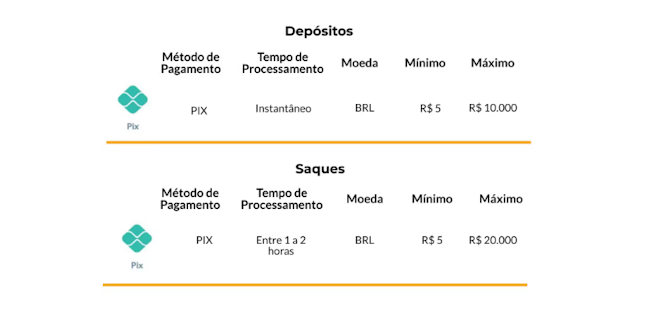 Tripla ameaça